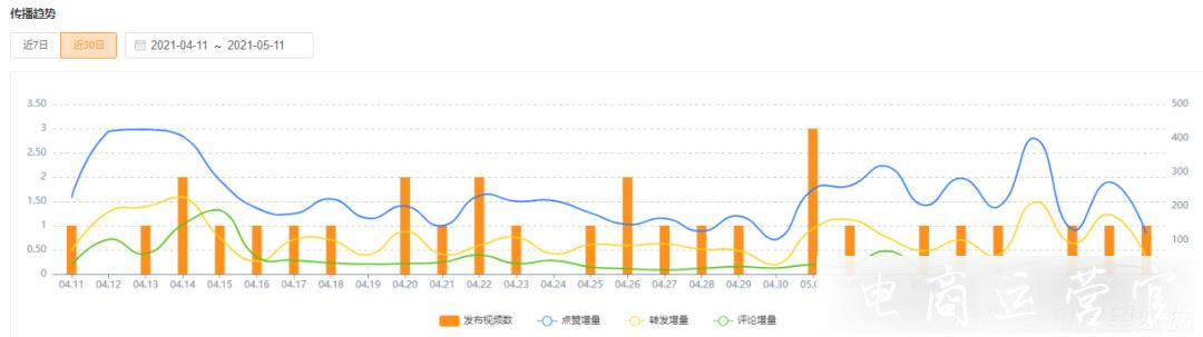 27天變現(xiàn)百萬！視頻號(hào)知識(shí)付費(fèi)要怎么做?